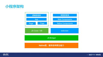 DCloud 崔紅保 我眼中小程序的當下和未來可能