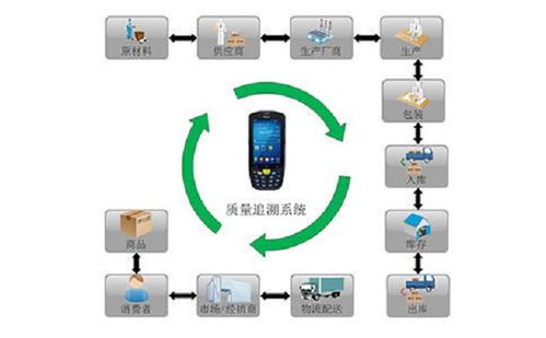 如何理解rfid固定資產(chǎn)管理系統(tǒng) 蘇州新導(dǎo)智能